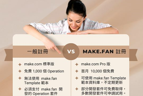 Make.fan 註冊優惠：首月升Pro版10,000次操作，帳戶升級再贈60天套件使用權。